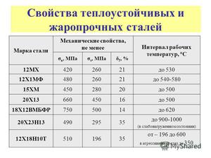 Производители стали