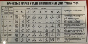Виды сплавов