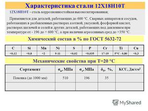 Как производится сталь