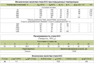  Маркировка стали 9хс