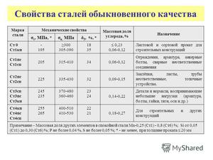 Свойства стали 9хс