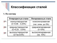 Классификация сталей Классификация сталей