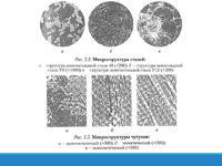 ГОСТ 380-2005 Применение стали