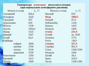 Температура плавления сплавов