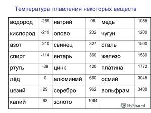 Температура плавления меди