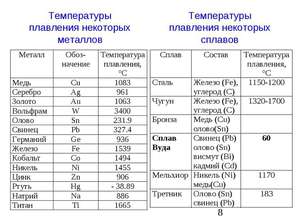 Как плавить медь