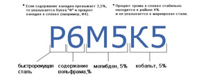 Маркировка и расшифровка