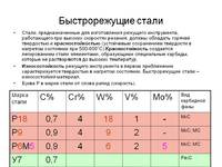 Расшифровка стали