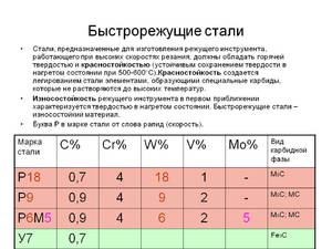 Расшифровка стали