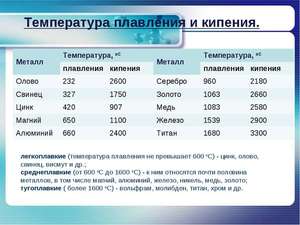 Плавление цинка в домашних условиях