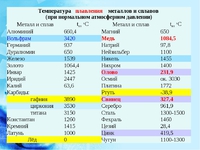 Температура плавления и кипения