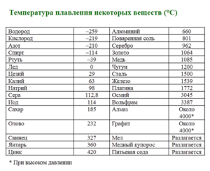 Норма потребления цинка