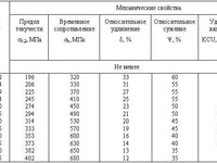 Сталь марки 30