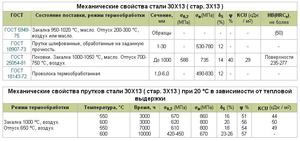 Эксплуатационные качества стали30