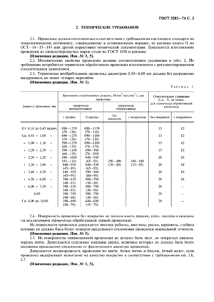 Характеристика стальной проволоки