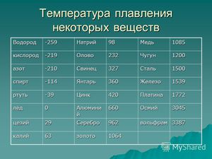 Как в домашних условиях плавить латунь