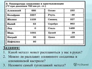 Алюминий и его сплавы