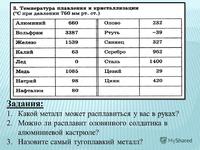 Алюминий и его сплавы