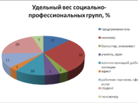 Поведение потребителей