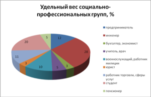 Поведение потребителей