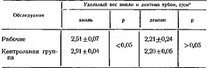 Определение удельного веса в стоматологии
