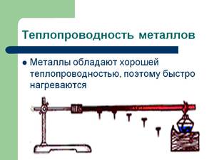 Тип теплопроводности