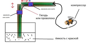 Материалы для изготовления краскопульта