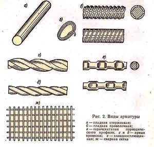 Производство арматуры