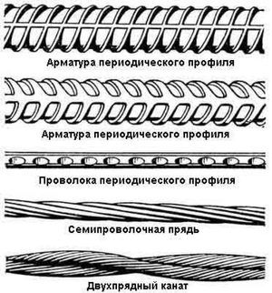 Характеристика арматуры