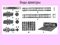 Разновидности арматуры