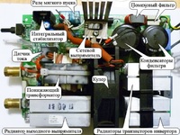 Что такое инвертор