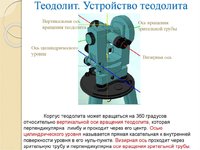 Устройство Теодолит