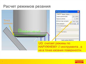 Как рассчитать режим резания