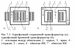 Описание трансформатора