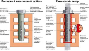 Как использовать анкеры