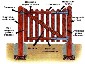 Как можно сделать деревянную калитку