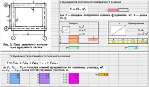 Стоимость фундамента на сваях 