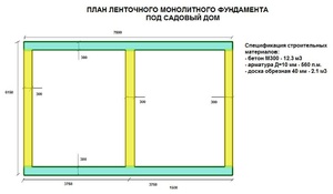 Строительство фундамента