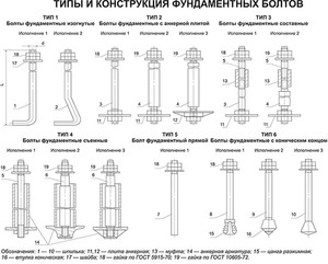 Конструкция фундаментных болтов