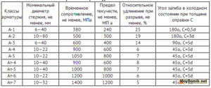 Арматура для фундамента