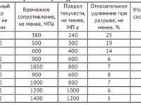 Арматура для фундамента