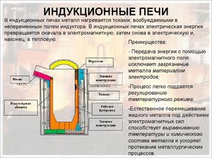 Как правильно применяется плита