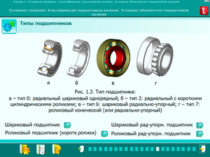 Как монтировать подшипники