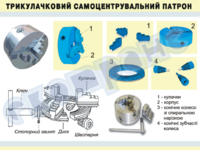Трехкулачковые патроны