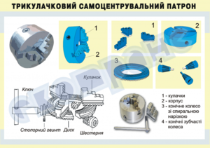 Трехкулачковые патроны