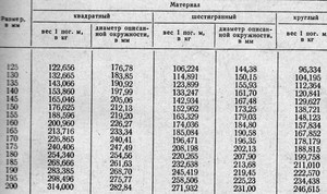 Калькуляторы нахождения параметров