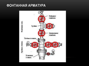 Монтаж и демонтаж фонтанной арматуры