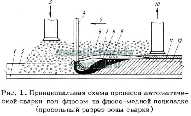   Преимущества сварки флюсом