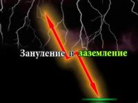Заземление и зануление